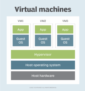 Considerations and Best Practices for VMs Hosting Ignition – Inductive ...