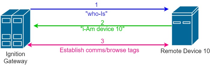 UnicastInitialization.jpg